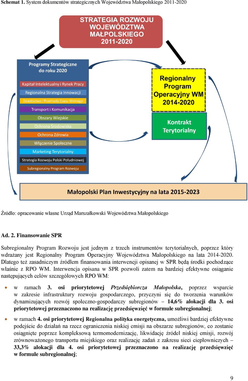 Finansowanie SPR Subregionalny Program Rozwoju jest jednym z trzech instrumentów terytorialnych, poprzez który wdrażany jest Regionalny Program Operacyjny Województwa Małopolskiego na lata 2014-2020.