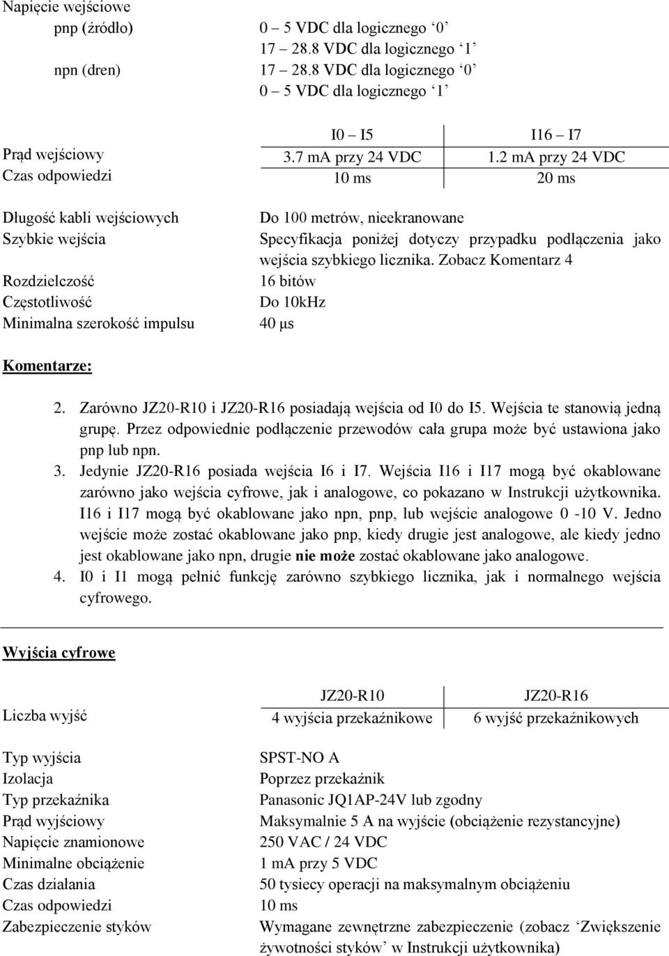 7 ma przy 24 VDC 1.2 ma przy 24 VDC 10 ms 20 ms Do 100 metrów, nieekranowane Specyfikacja poniżej dotyczy przypadku podłączenia jako wejścia szybkiego licznika.