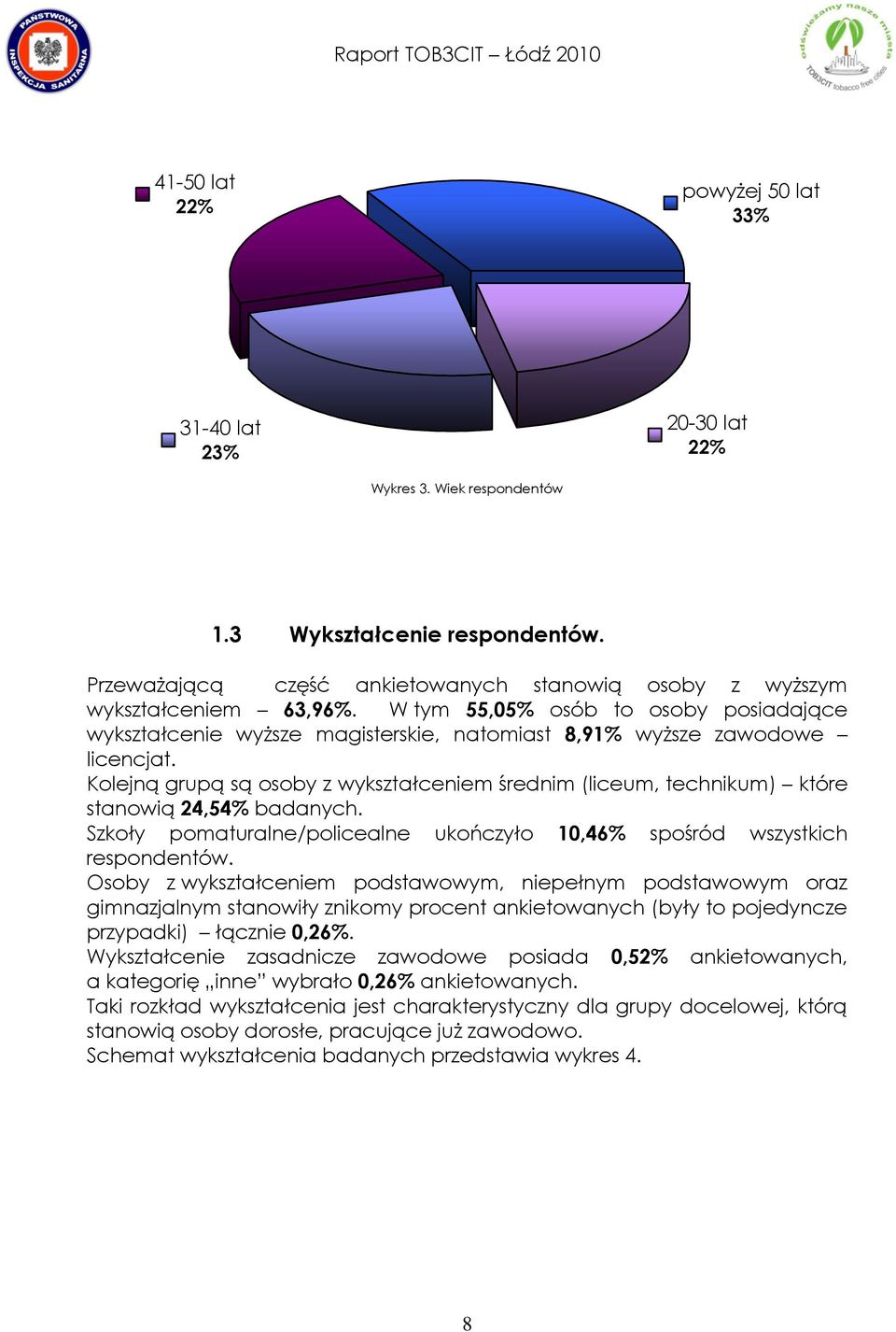 Kolejną grupą są osoby z wykształceniem średnim (liceum, technikum) które stanowią 24,54% badanych. Szkoły pomaturalne/policealne ukończyło 10,46% spośród wszystkich respondentów.