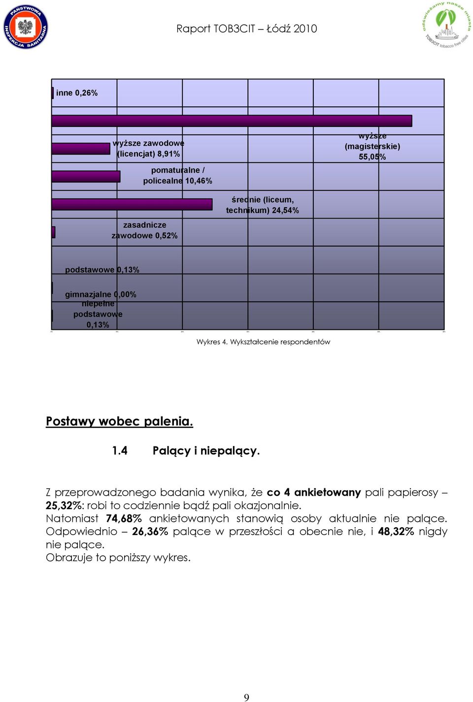 Wykształcenie respondentów Postawy wobec palenia. 1.4 Palący i niepalący.