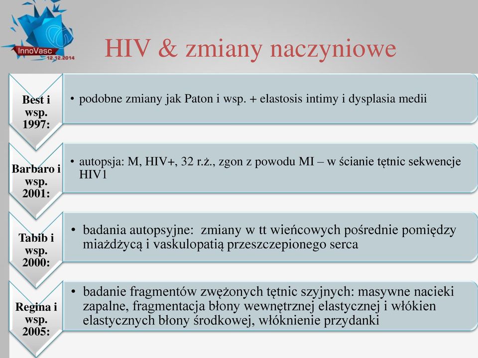 2005: badania autopsyjne: zmiany w tt wieńcowych pośrednie pomiędzy miażdżycą i vaskulopatią przeszczepionego serca badanie