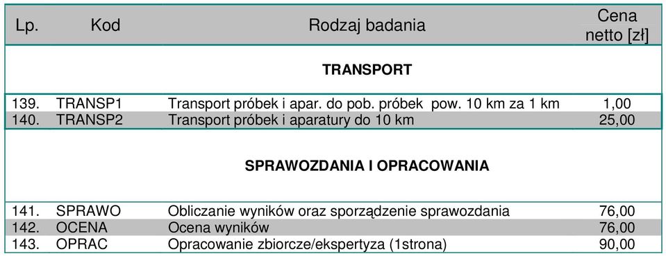 TRANSP2 Transport próbek i aparatury do 10 km 25,00 SPRAWOZDANIA I OPRACOWANIA