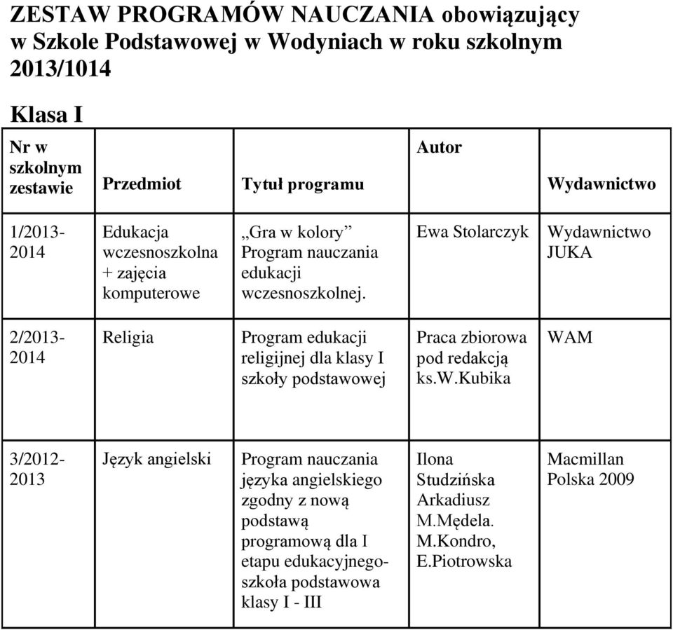 Ewa Stolarczyk JUKA 2/2013- Religia Program edukacji religijnej dla klasy I szkoły Praca zbiorowa pod redakcją ks.w.kubika 3/2012-2013 Język