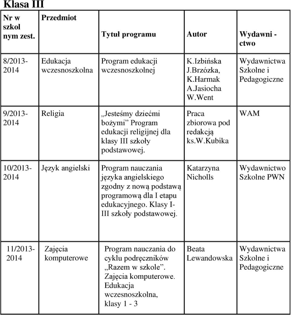 Praca zbiorowa pod redakcją ks.w.kubika 10/2013- Język angielski języka angielskiego zgodny z nową podstawą programową dla I etapu edukacyjnego. Klasy I- III szkoły.