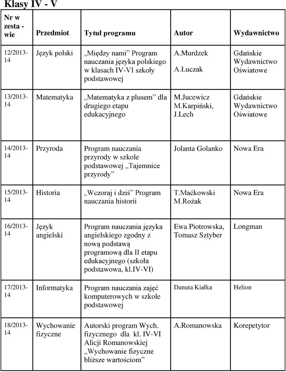 Lech Gdańskie Oświatowe /2013- Przyroda przyrody w szkole Tajemnice przyrody Jolanta Golanko 15/2013- Historia Wczoraj i dziś Program nauczania historii T.Maćkowski M.