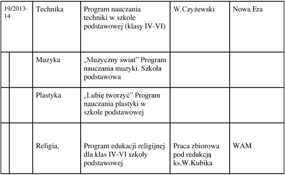 Szkoła podstawowa Plastyka Lubię tworzyć Program nauczania plastyki w