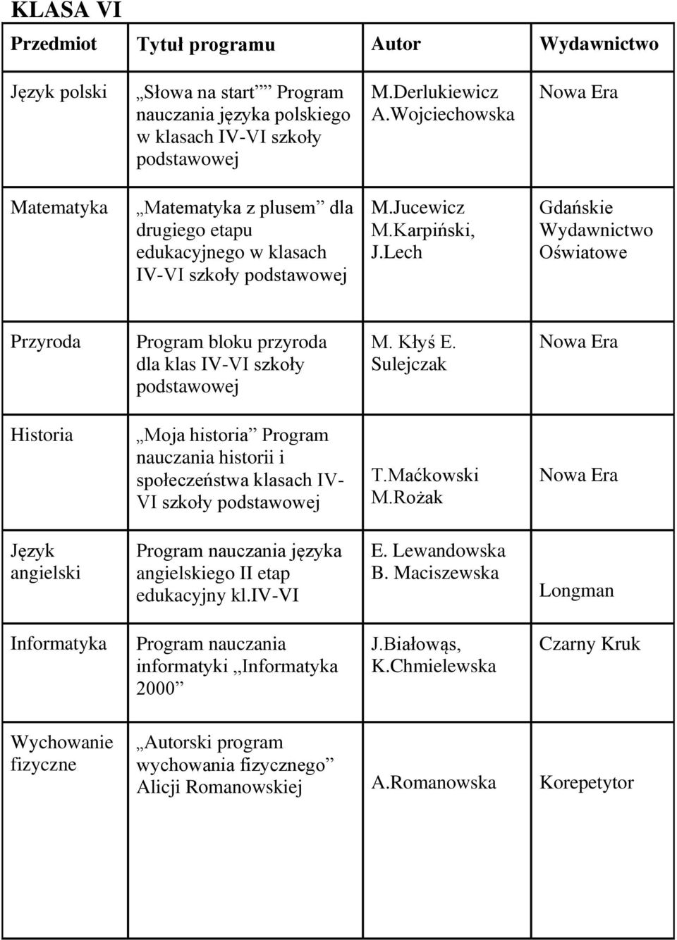 Lech Gdańskie Oświatowe Przyroda Program bloku przyroda dla klas IV-VI szkoły M. Kłyś E. Sulejczak Historia Moja historia Program nauczania historii i społeczeństwa klasach IV- VI szkoły T.