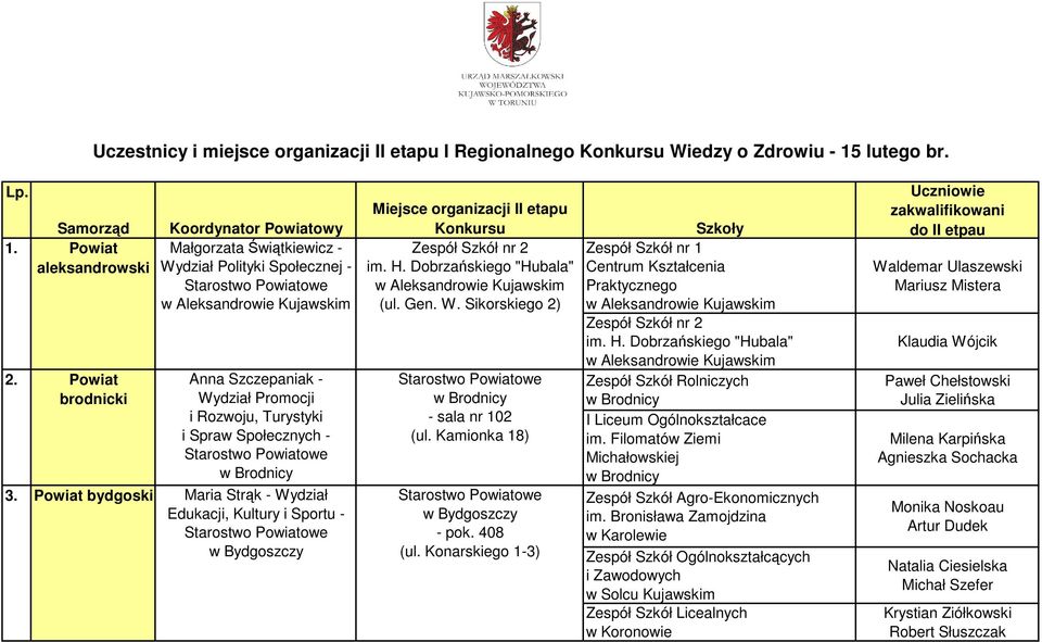 Edukacji, Kultury i Sportu - Miejsce organizacji II etapu Konkursu nr 2 im. H. Dobrzańskiego "Hubala" (ul. Gen. W. Sikorskiego 2) - sala nr 102 (ul. Kamionka 18) - pok. 408 (ul.
