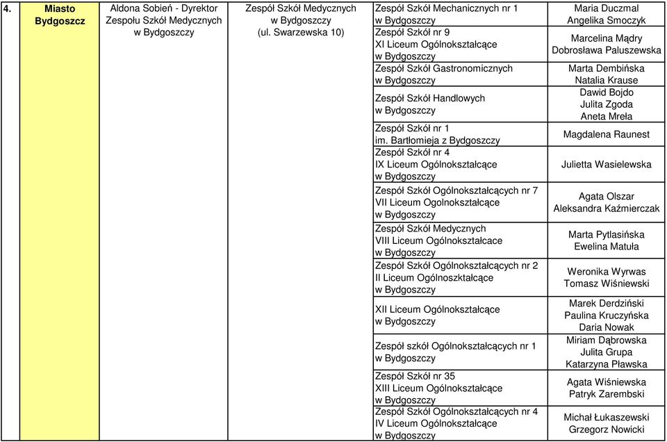 Ogólnokształcących nr 1 nr 35 XIII Ogólnokształcących nr 4 IV Maria Duczmal Angelika Smoczyk Marcelina Mądry Dobrosława Paluszewska Marta Dembińska Natalia Krause Dawid Bojdo Julita Zgoda Aneta Mreła