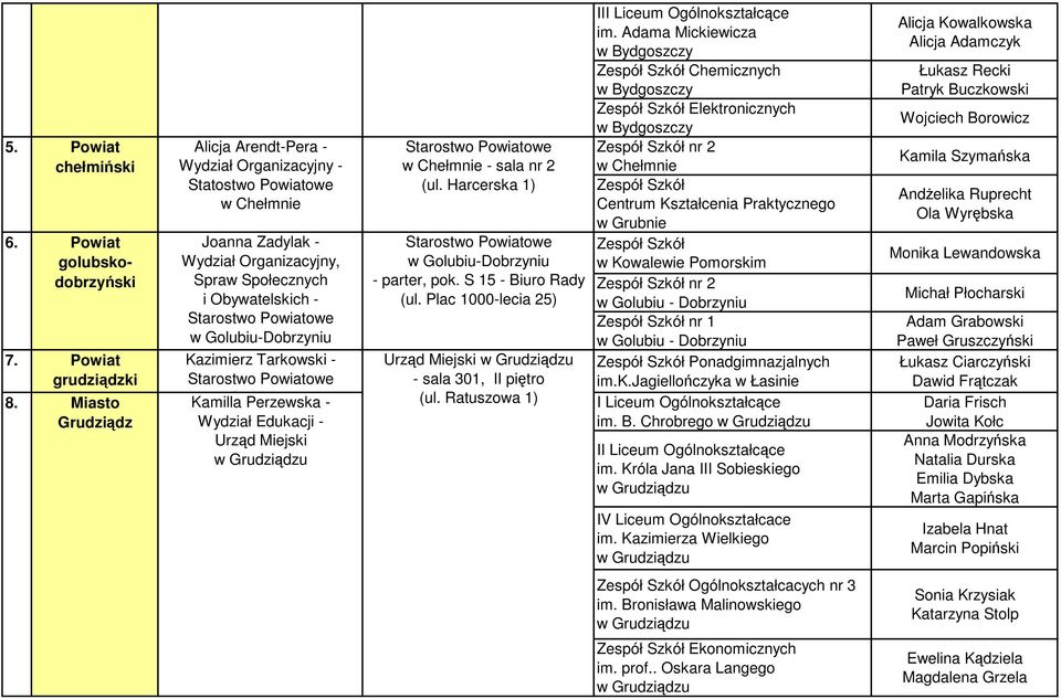 Tarkowski - Kamilla Perzewska - Wydział Edukacji - Urząd Miejski w Chełmnie - sala nr 2 (ul. Harcerska 1) w Golubiu-Dobrzyniu - parter, pok. S 15 - Biuro Rady (ul.