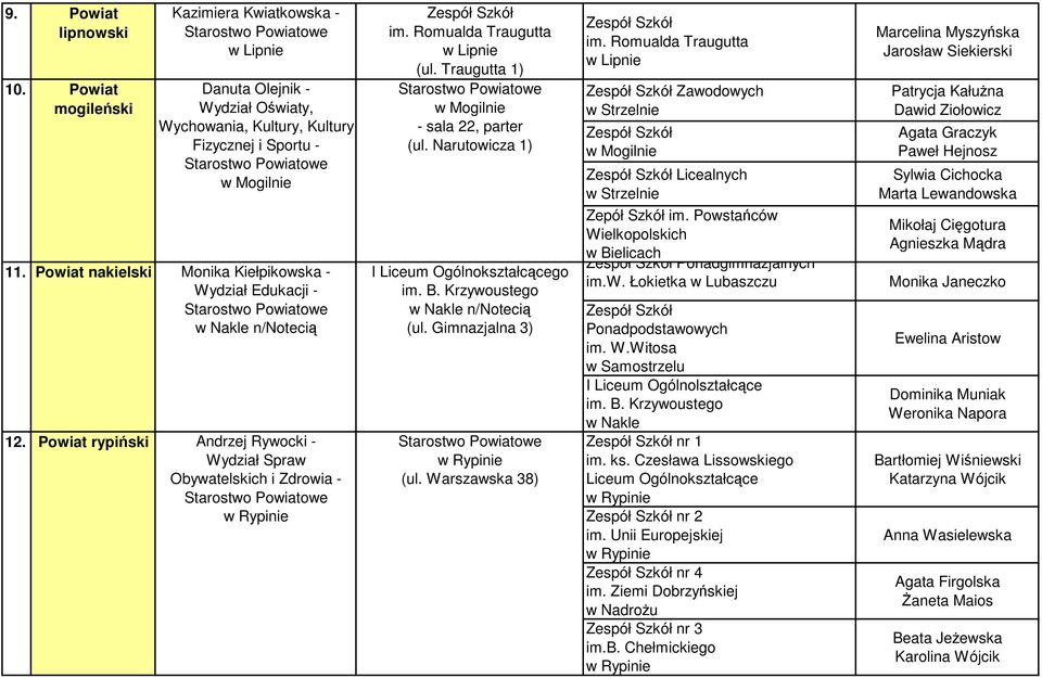 n/notecią 12. Powiat rypiński Andrzej Rywocki - Wydział Spraw Obywatelskich i Zdrowia - im. Romualda Traugutta w Lipnie (ul. Traugutta 1) w Mogilnie - sala 22, parter (ul. Narutowicza 1) I go im. B.