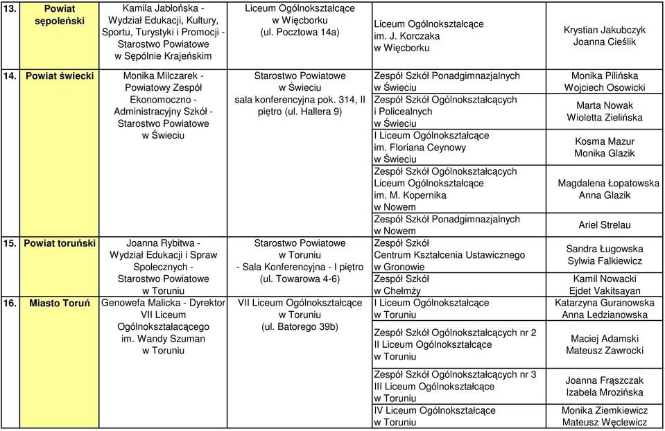 Miasto Toruń Genowefa Malicka - Dyrektor VII Liceum Ogólnokształacącego im. Wandy Szuman sala konferencyjna pok. 314, II piętro (ul. Hallera 9) - Sala Konferencyjna - I piętro (ul.