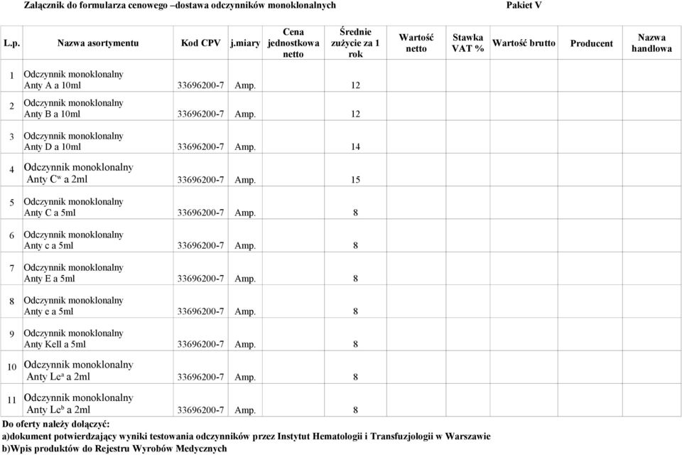 10ml Anty C w a 2ml Anty C a 5ml Anty c a 5ml Anty E a 5ml Anty e a 5ml Anty Kell a 5ml Anty Le a a 2ml 12 12 14 15 11 Anty Le b a 2ml Do oferty należy