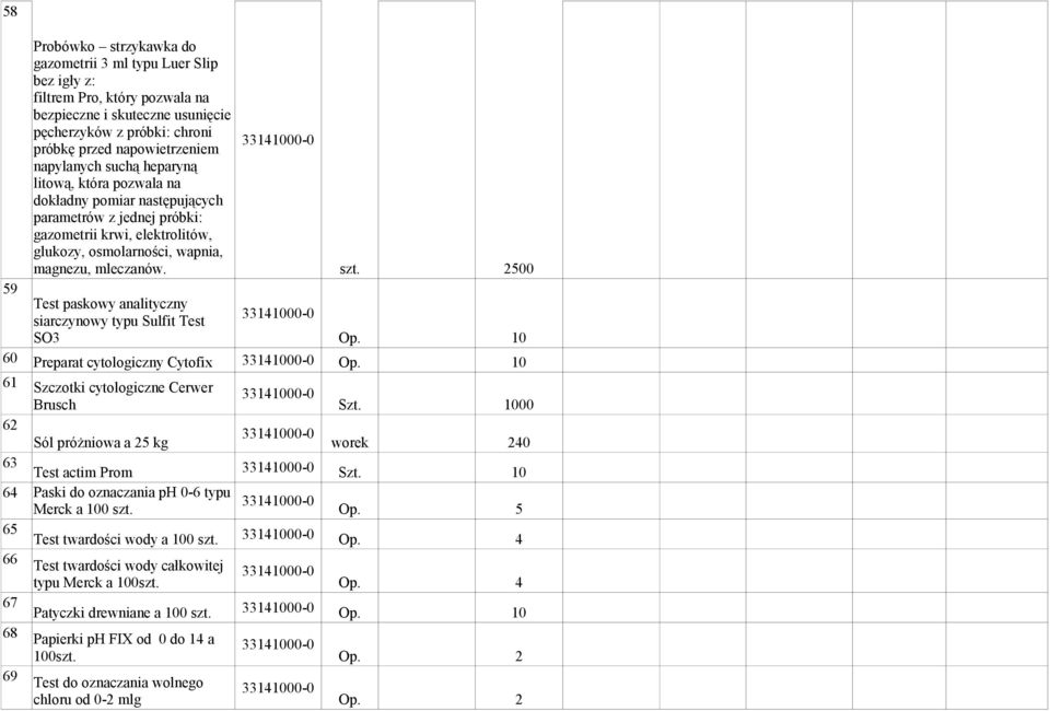 2500 59 Test paskowy analityczny siarczynowy typu Sulfit Test SO3 Op. 10 60 Preparat cytologiczny Cytofix Op. 10 61 Szczotki cytologiczne Cerwer Brusch Szt.