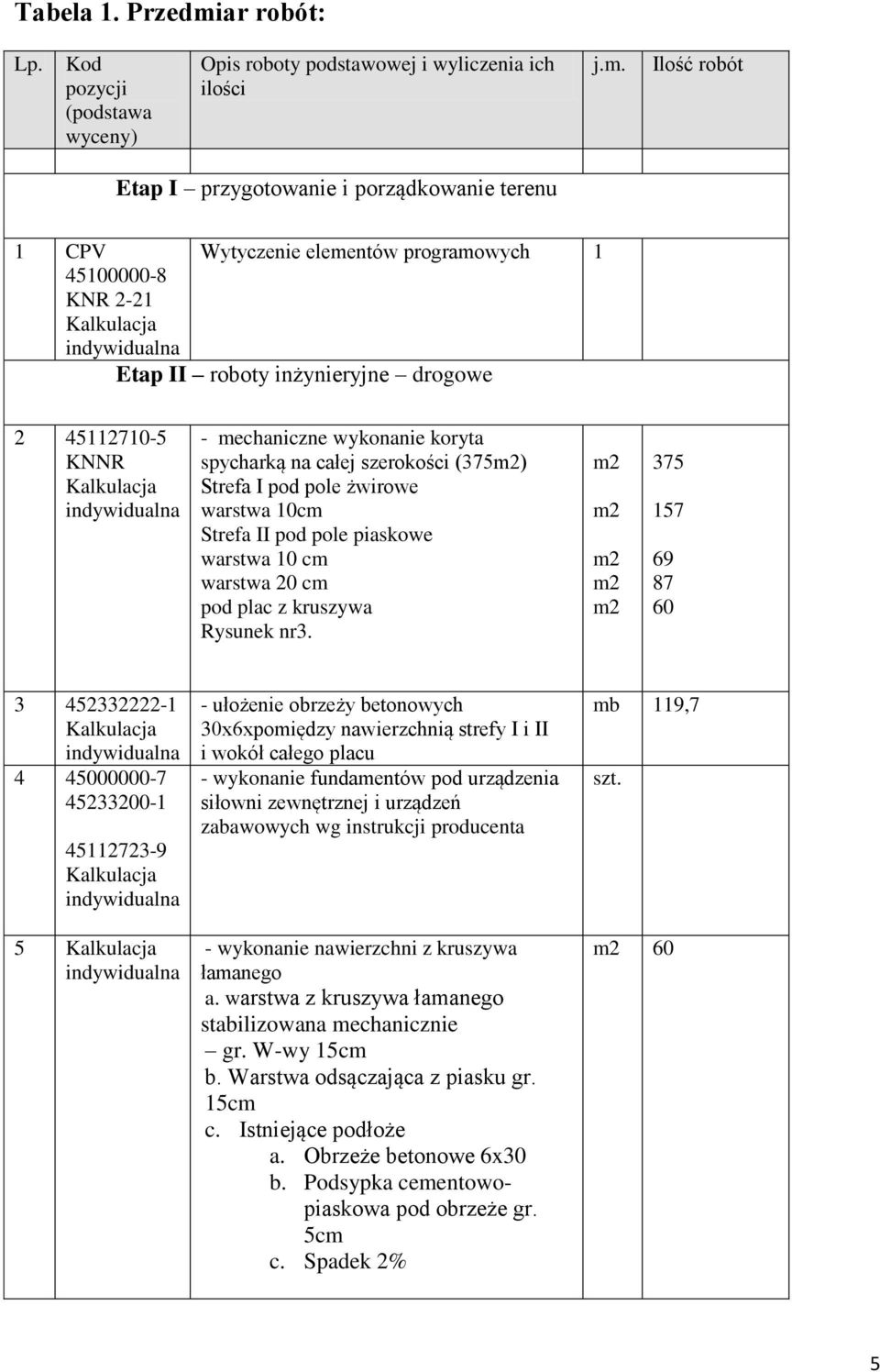 Ilość robót Etap I przygotowanie i porządkowanie terenu CPV Wytyczenie elementów programowych 4500000-8 KNR 2-2 Etap II roboty inżynieryjne drogowe 2 45270-5 KNNR - mechaniczne wykonanie koryta