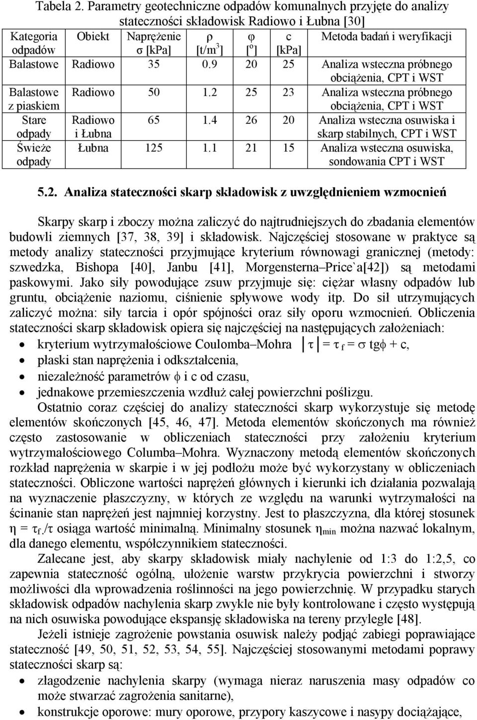 ] [kpa] Balastowe Radiowo 35 0.9 20 25 Analiza wsteczna próbnego obciążenia, CPT i WST Balastowe z piaskiem Radiowo 50 1.