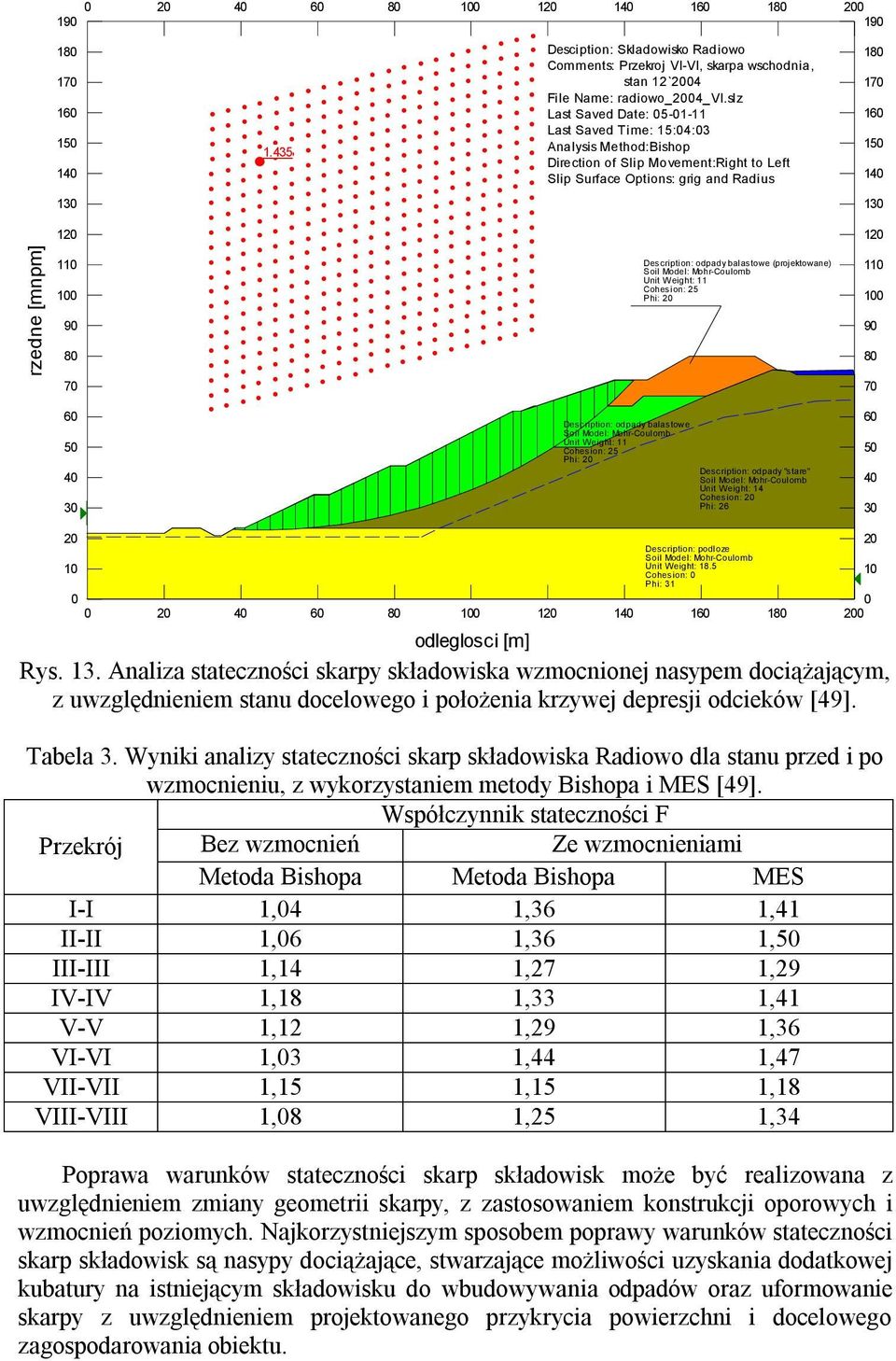 rzedne [mnpm] 110 100 90 80 Description: odpady balastowe (projektowane) Soil Model: Mohr-Coulomb Unit W eight: 11 Cohesion: 25 Phi: 20 110 100 90 80 70 70 60 50 40 30 Description: odpady balastowe