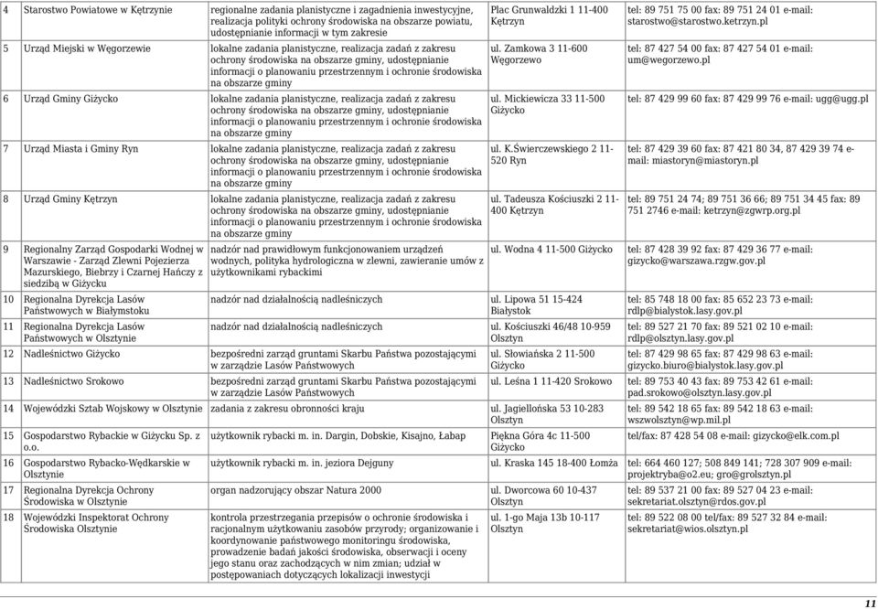 obszarze gminy 6 Urząd Gminy Giżycko lokalne zadania planistyczne, realizacja zadań z zakresu ochrony środowiska na obszarze gminy, udostępnianie informacji o planowaniu przestrzennym i ochronie