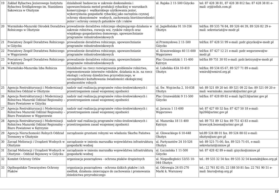 Węgorzewie 23 Powiatowy Zespół Doradztwa Rolniczego w Kętrzynie działalność badawcza w zakresie doskonalenia i upowszechniania metod produkcji rybackiej w warunkach komercyjnego i wędkarskiego