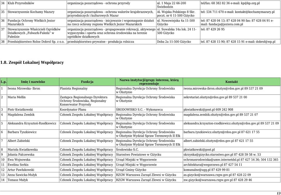 Mazurskich 37 Stowarzyszenie Właścicieli Ogródków Działkowych Folwark-Fuleda w Fuledzie organizacja pozarządowa - inicjowanie i wspomaganie działań na rzecz ochrony regionu Wielkich Jezior Mazurskich