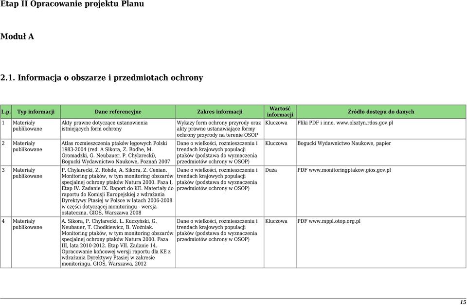 Gromadzki, G. Neubauer, P. Chylarecki), Bogucki Wydawnictwo Naukowe, Poznań 2007 P. Chylarecki, Z. Rohde, A. Sikora, Z. Cenian.