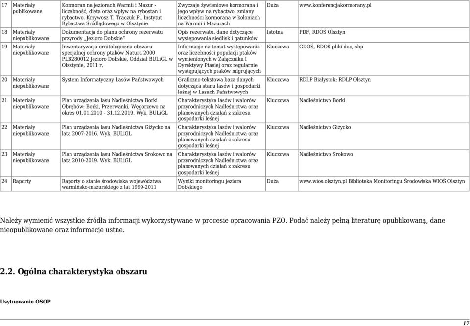 pl 18 Materiały niepublikowane Dokumentacja do planu ochrony rezerwatu przyrody Jezioro Dobskie Opis rezerwatu, dane dotyczące występowania siedlisk i gatunków Istotna PDF, RDOŚ Olsztyn 19 Materiały