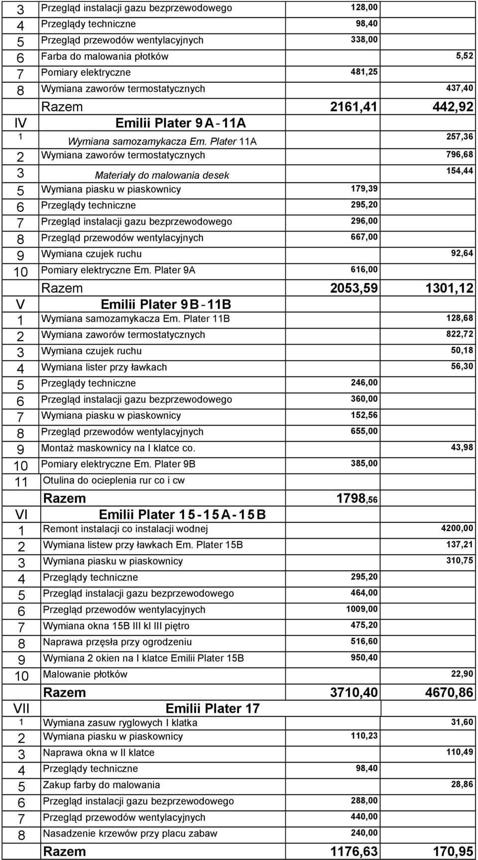 Plater A 7,6 Wymiana zaworów termostatycznych 796,68 Materiały do malowania desek, Wymiana piasku w piaskownicy 79,9 6 Przeglądy techniczne 9,0 7 Przegląd instalacji gazu bezprzewodowego 96,00 8