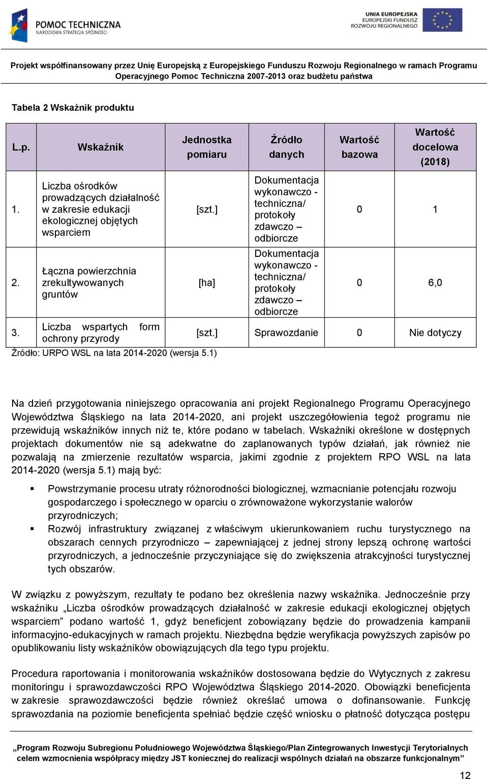 ] [ha] Źródło: URPO WSL na lata 2014-2020 (wersja 5.