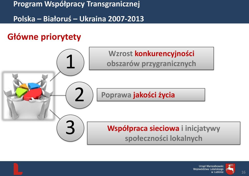 konkurencyjności obszarów przygranicznych Poprawa