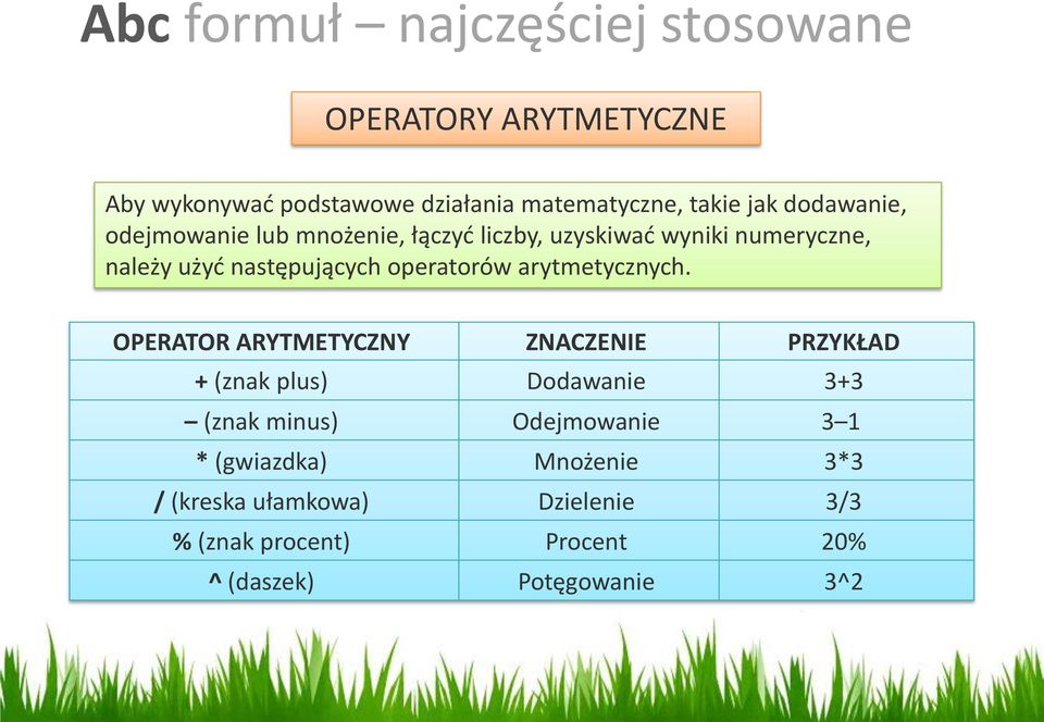 operatorów arytmetycznych.