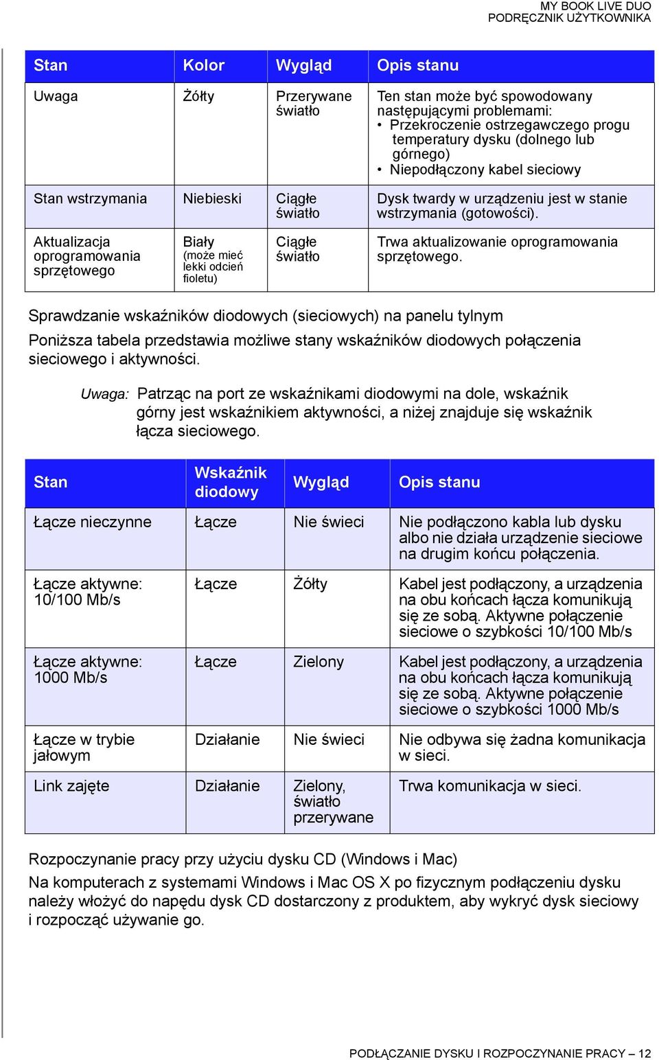 Aktualizacja oprogramowania sprzętowego Biały (może mieć lekki odcień fioletu) Ciągłe światło Trwa aktualizowanie oprogramowania sprzętowego.