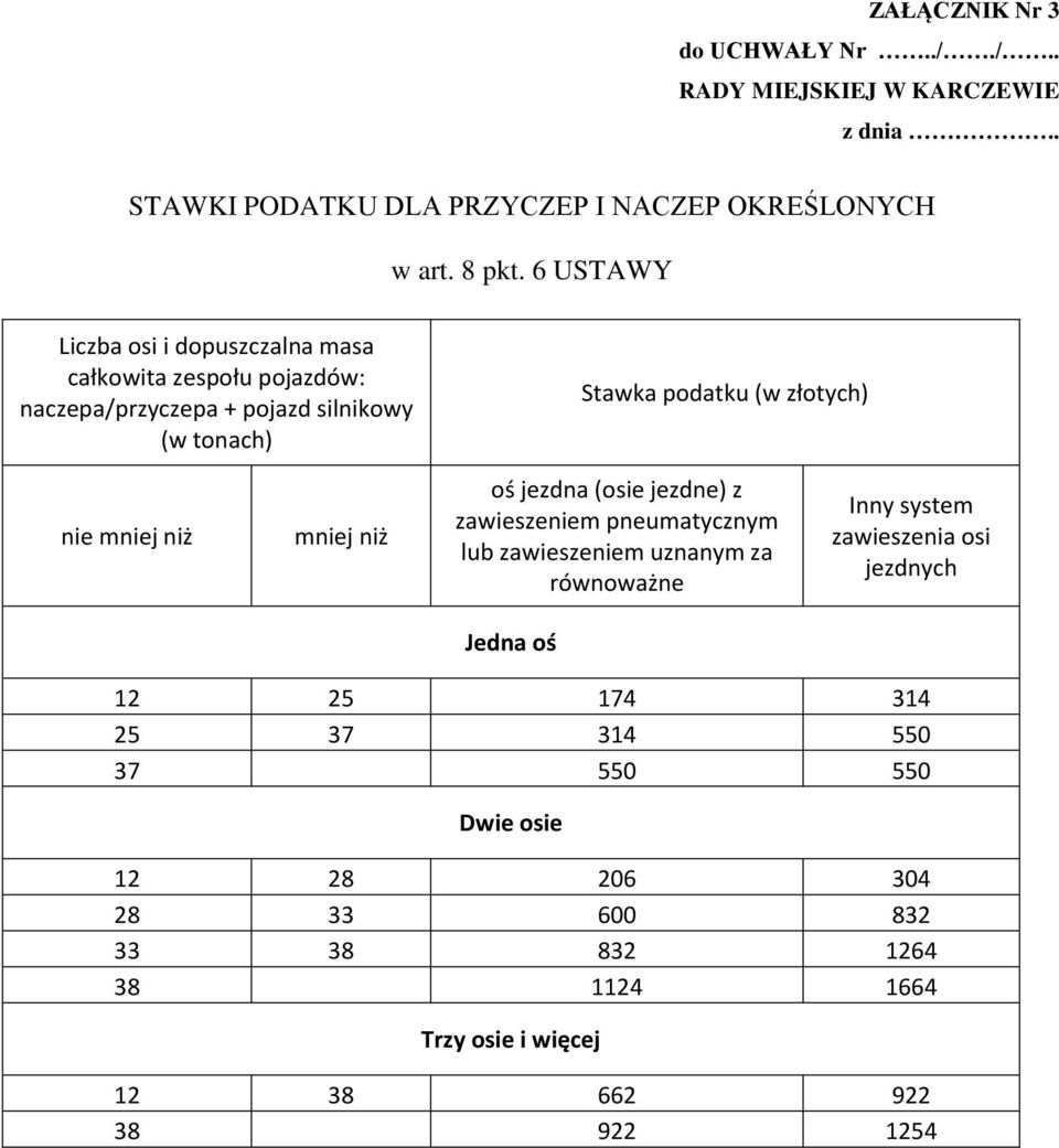 złotych) nie mniej niż mniej niż oś jezdna (osie jezdne) z zawieszeniem pneumatycznym lub zawieszeniem uznanym za równoważne Inny system