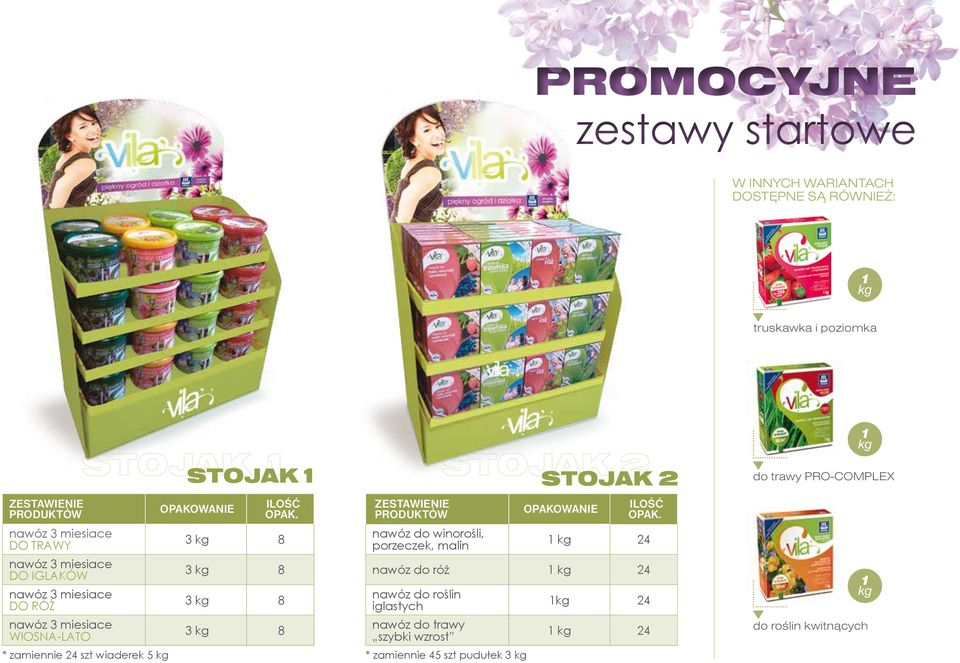 OPAK. 8 8 8 8 ZESTAWIENIE PRODUKTÓW nawóz do winorośli, porzeczek, malin OPAKOWANIE ILOŚĆ OPAK.