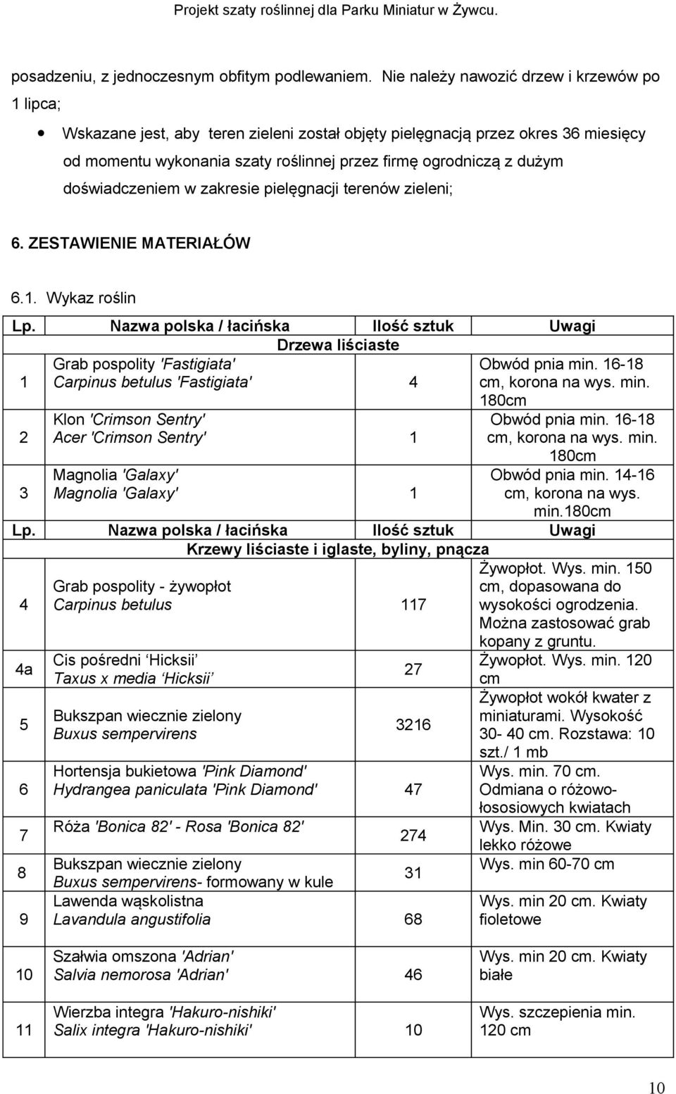 doświadczeniem w zakresie pielęgnacji terenów zieleni; 6. ZESTAWIENIE MATERIAŁÓW 6.1. Wykaz roślin Lp.
