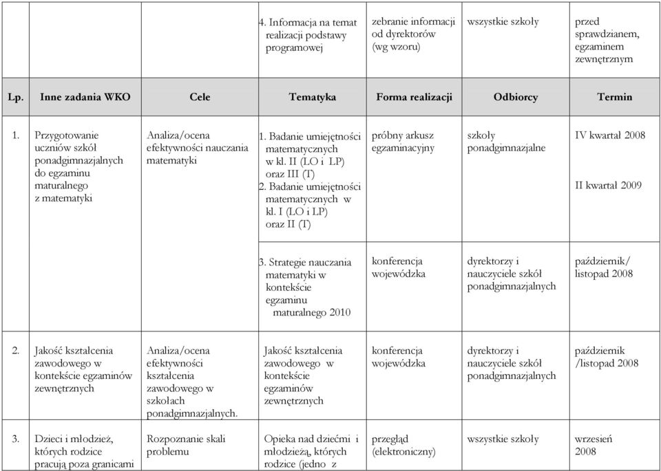 Badanie umiejętności matematycznych w kl. II (LO i LP) oraz III (T) 2. Badanie umiejętności matematycznych w kl.