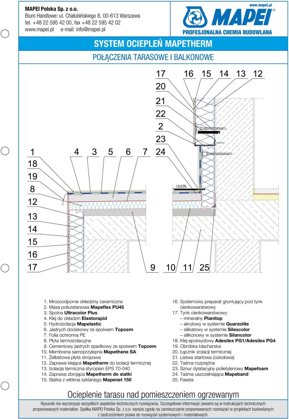 Żelbetowa płyta stropowa 12. Zaprawa klejąca Mapetherm do izolacji termicznej 13. Izolacja termiczna styropian EPS 70-040 14. Zaprawa zbrojąca Mapetherm do siatki 15.