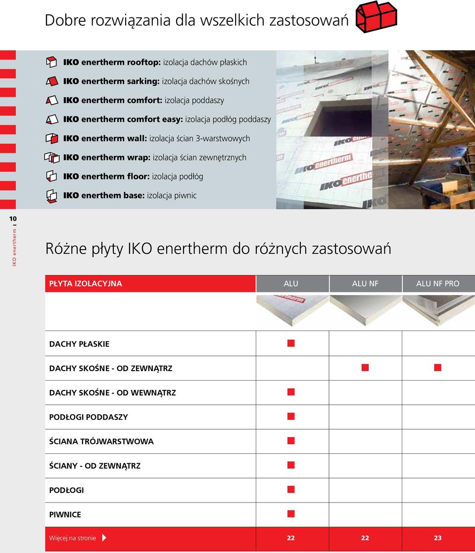 izolacja piwnic 10 Różne płyty do różnych zastosowań PŁYTA IZOLACYJNA ALU ALU NF ALU NF PRO PRO DACHY PŁASKIE n 10-11 DACHY SKOŚNE - OD ZEWNĄTRZ n n