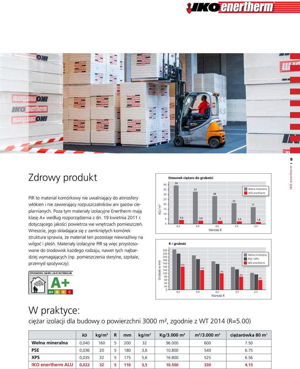 Wreszcie, jego składająca się z zamkniętych komórek struktura sprawia, że materiał ten pozostaje niewrażliwy na wilgoć Stosunek i pleśń.