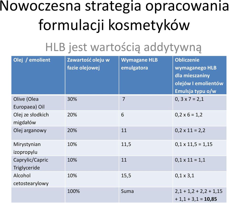 0,2 x 6 = 1,2 migdałów Olej arganowy 20% 11 0,2 x 11 = 2,2 Mirystynian izopropylu Caprylic/Capric Triglyceride Alcohol