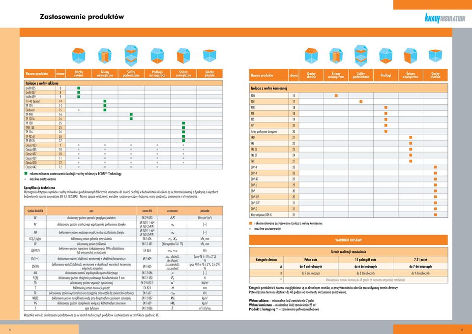 współczynnika pochłaniania dźwięku EN ISO 11 654 EN ISO 354/ a w [ ] CC(i 1/i 2/y)σ c deklarowny poziom pełzania przy ściskaniu EN 1606 s c, X ct kpa, mm CP deklarowny poziom ściśliwości EN 12 431