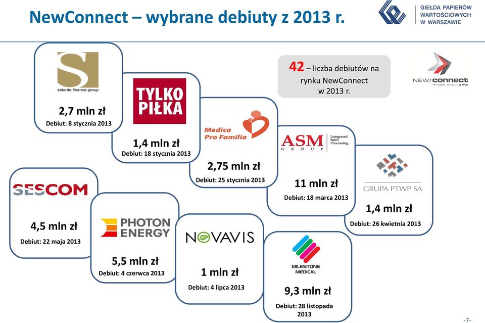 1,4 mln zł Debiut: 18 stycznia 2013 2,75 mln zł Debiut: 25 stycznia 2013 11 mln zł 4,5 mln zł