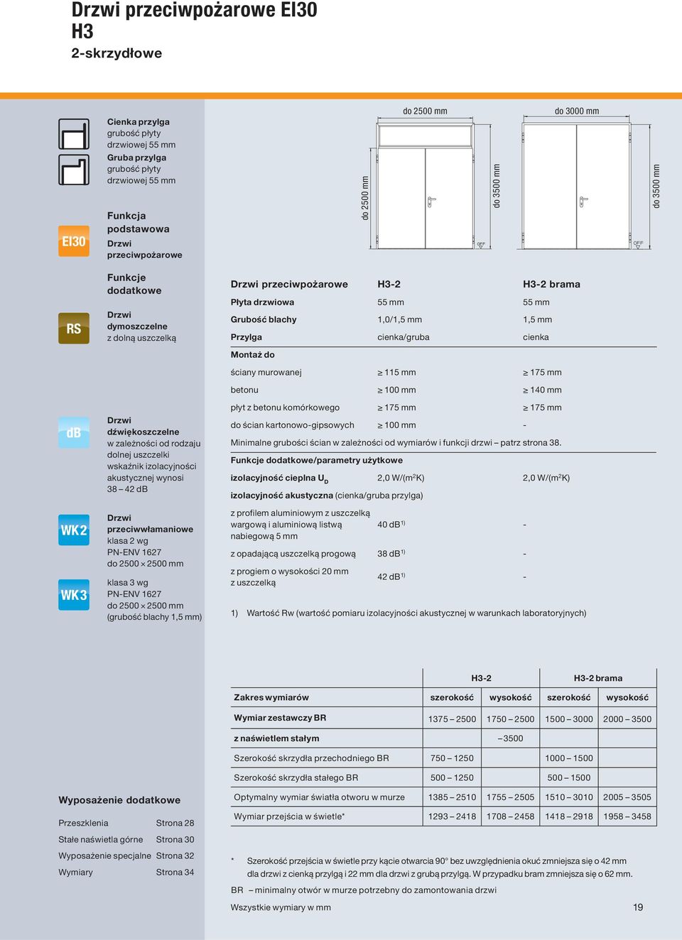 42 db Drzwi przeciwwłamaniowe klasa 2 wg PN-ENV 1627 do 2500 2500 mm klasa 3 wg PN-ENV 1627 do 2500 2500 mm (grubość blachy 1,5 mm) Drzwi przeciwpożarowe H3-2 H3-2 brama Płyta drzwiowa 55 mm 55 mm