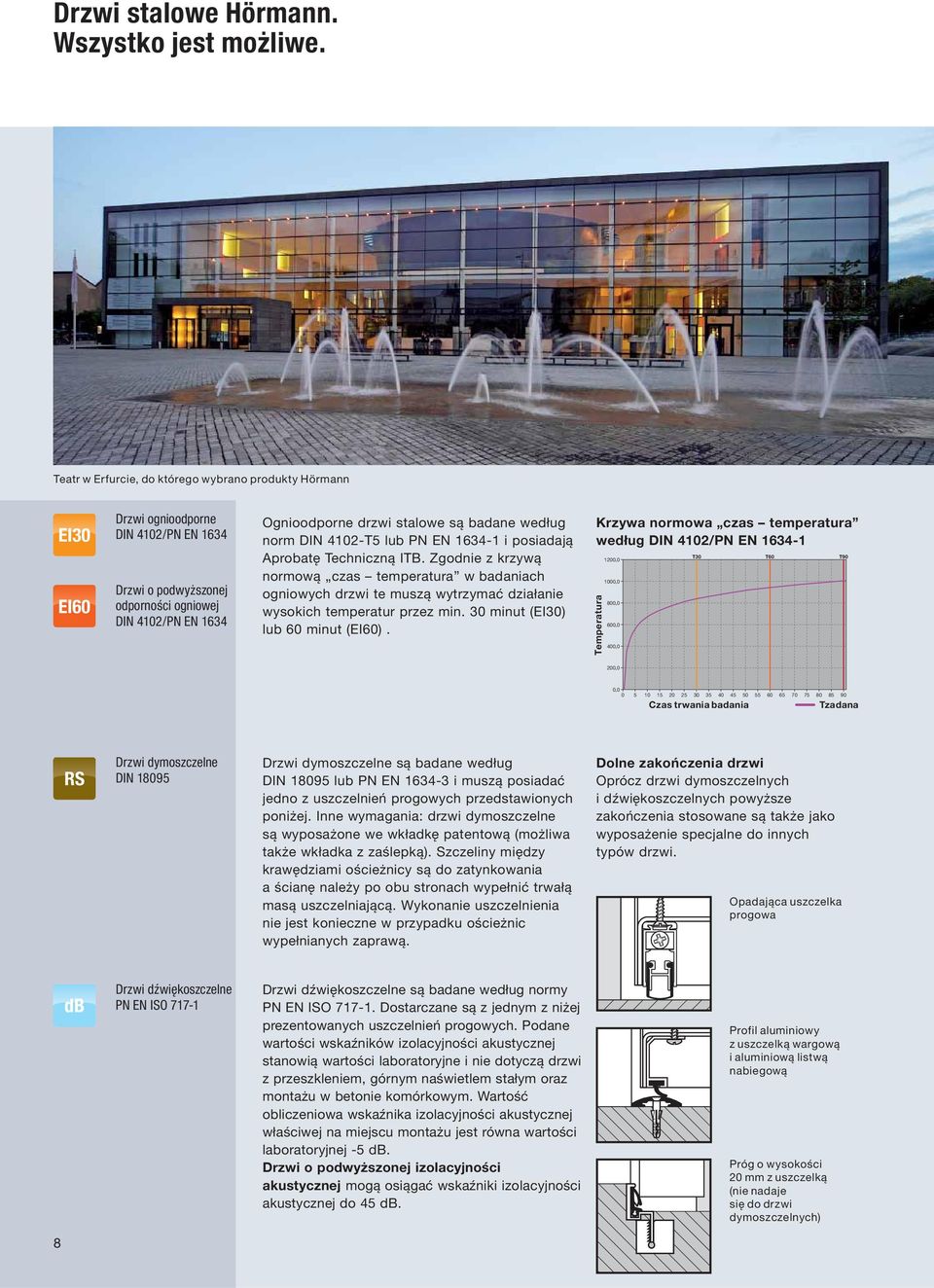 badane według norm DIN 4102-T5 lub PN EN 1634-1 i posiadają Aprobatę Techniczną ITB.