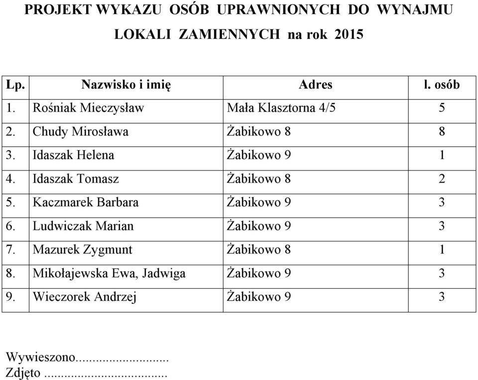 Idaszak Helena Żabikowo 9 1 4. Idaszak Tomasz Żabikowo 8 2 5. Kaczmarek Barbara Żabikowo 9 3 6.