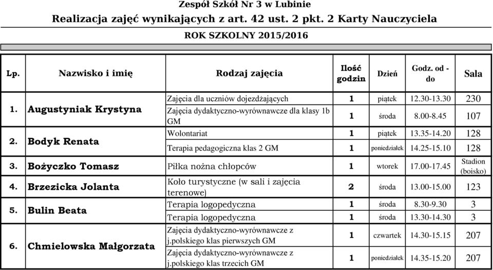 Bożyczko Tomasz Piłka nożna chłopców 1 wtorek 17.00-17.45 4. Brzezicka Jolanta 5. 6.