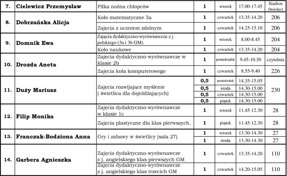 30 czytelnia Zajęcia koła komputerowego 1 czwartek 8.55-9.40 226 11. 12. 13.