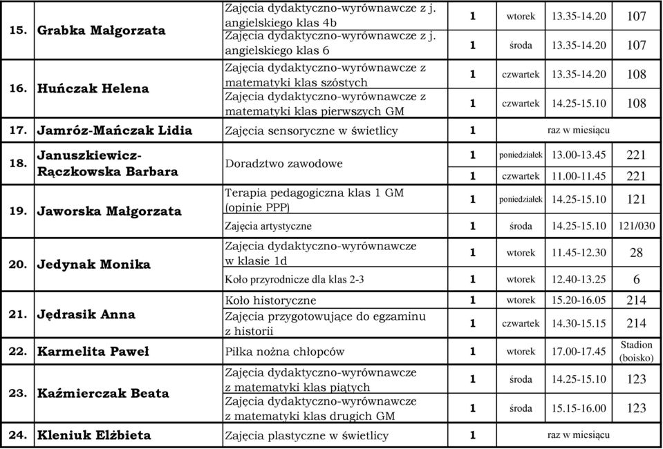 35-14.20 107 1 czwartek 13.35-14.20 108 1 czwartek 14.25-15.10 108 1 poniedziałek 13.00-13.45 221 1 czwartek 11.00-11.45 221 1 poniedziałek 14.25-15.10 121 Zajęcia artystyczne 1 środa 14.25-15.10 121/030 w klasie 1d 1 wtorek 11.