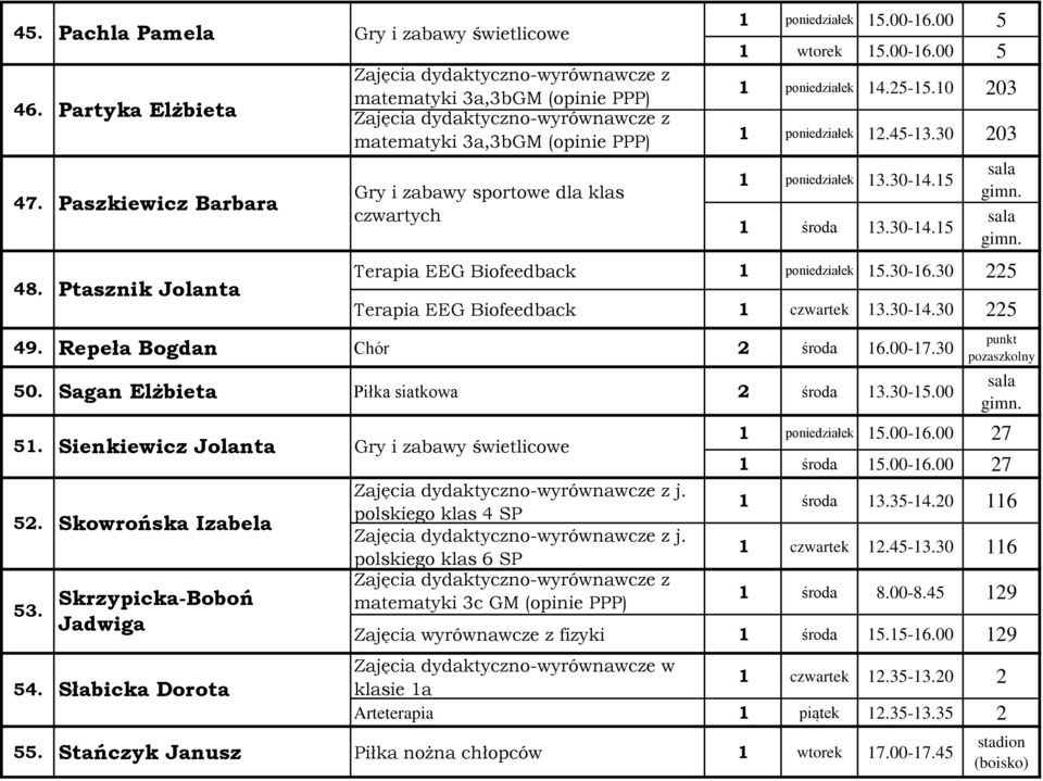 00-16.00 5 1 wtorek 15.00-16.00 5 1 poniedziałek 14.25-15.10 203 1 poniedziałek 12.45-13.30 203 1 poniedziałek 13.30-14.15 1 środa 13.30-14.15 gimn. gimn. Terapia EEG Biofeedback 1 poniedziałek 15.