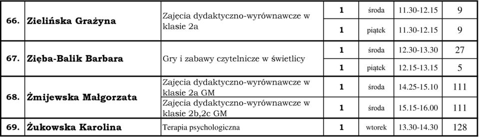 GM w klasie 2b,2c GM 1 środa 12.30-13.30 27 1 piątek 12.15-13.15 5 1 środa 14.25-15.