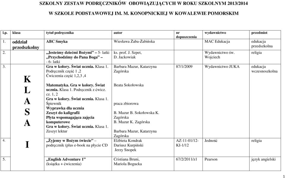 Podręcznik część 1,2 Ćwiczenia część 1,2,3,4 Matematyka. Gra w kolory. Świat ucznia. lasa 1. Podręcznik z ćwicz. cz. 1, 2 Gra w kolory. Świat ucznia. lasa 1. Śpiewnik Wyprawka dla ucznia Zeszyt do kaligrafii Płyta wspomagająca zajęcia komputerowe Gra w kolory.